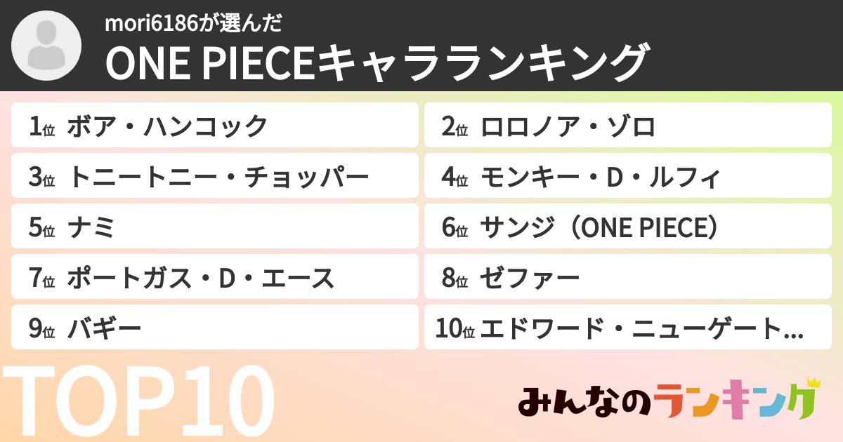 mori6186さんの「ONE PIECEキャラランキング」