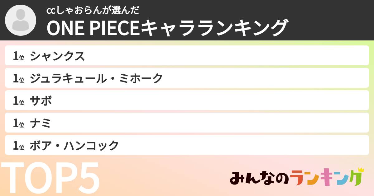 ccしゃおらんさんの「ONE PIECEキャラランキング」
