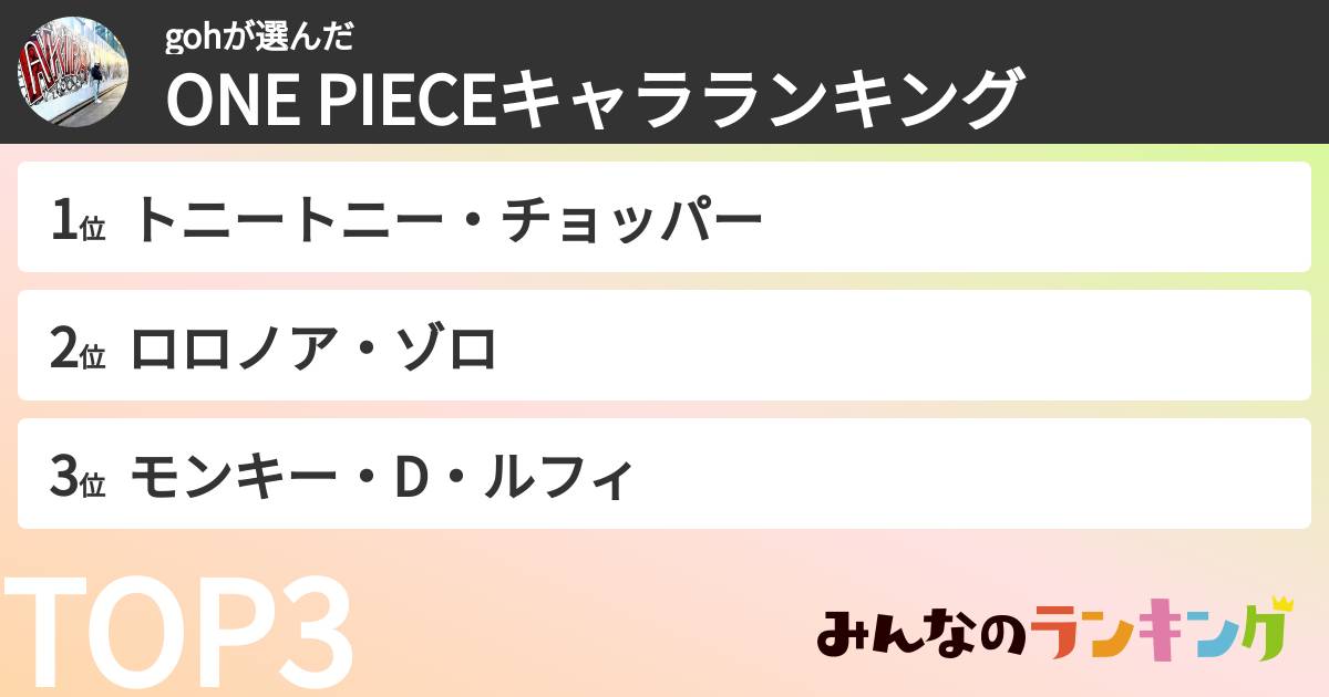 gohさんの「ONE PIECEキャラランキング」