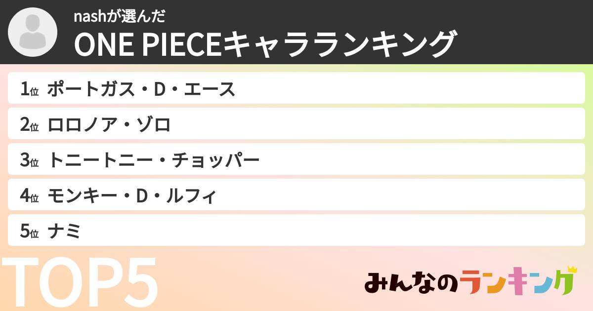 nashさんの「ONE PIECEキャラランキング」