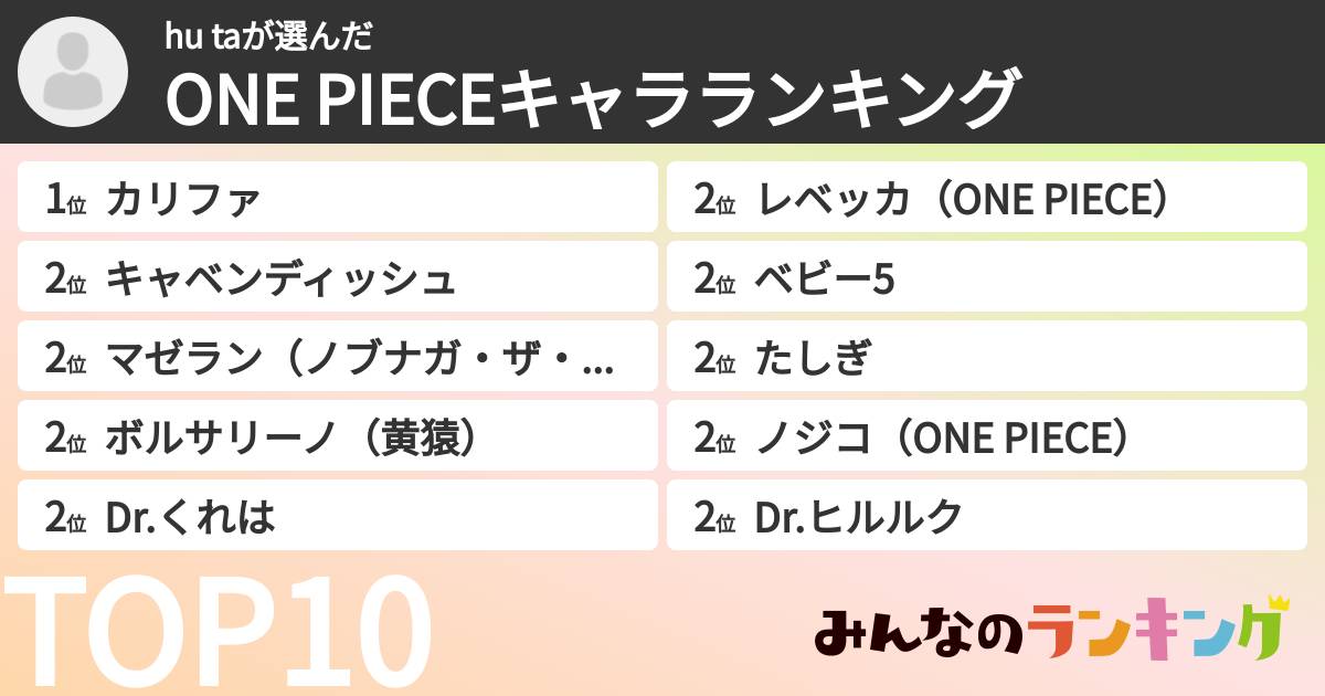 hu taさんの「ONE PIECEキャラランキング」