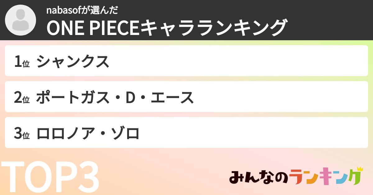 nabasofさんの「ONE PIECEキャラランキング」