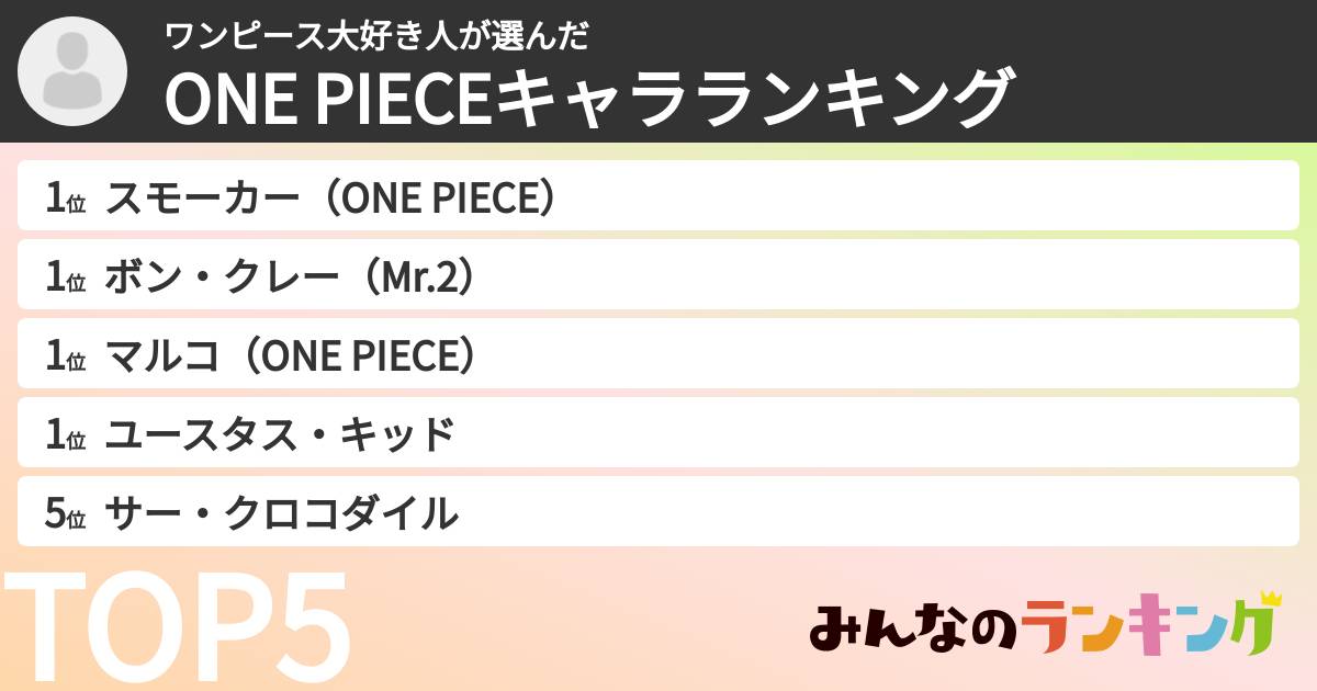 ワンピース大好き人さんの「ONE PIECEキャラランキング」