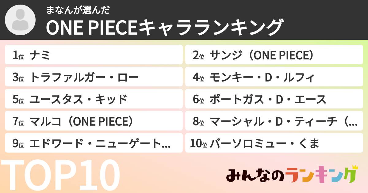 まなんさんの「ONE PIECEキャラランキング」