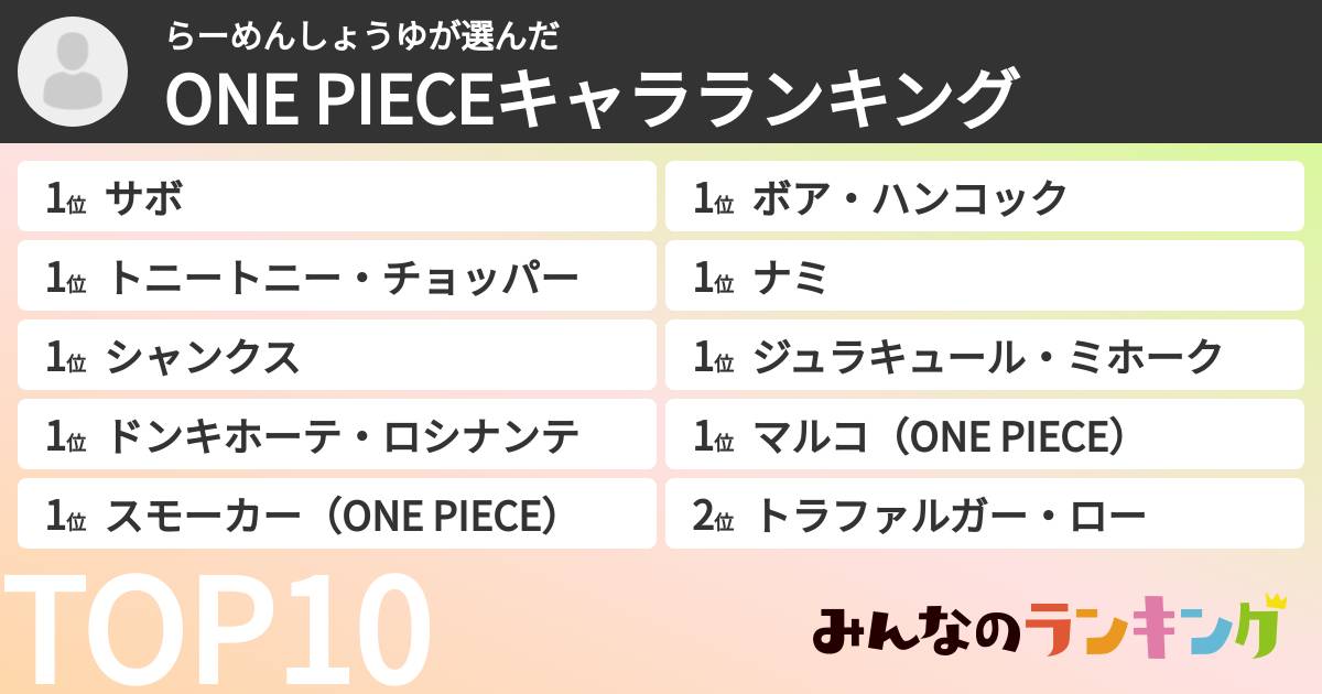らーめんしょうゆさんの「ONE PIECEキャラランキング」