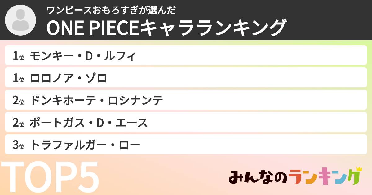 ワンピースおもろすぎさんの「ONE PIECEキャラランキング」