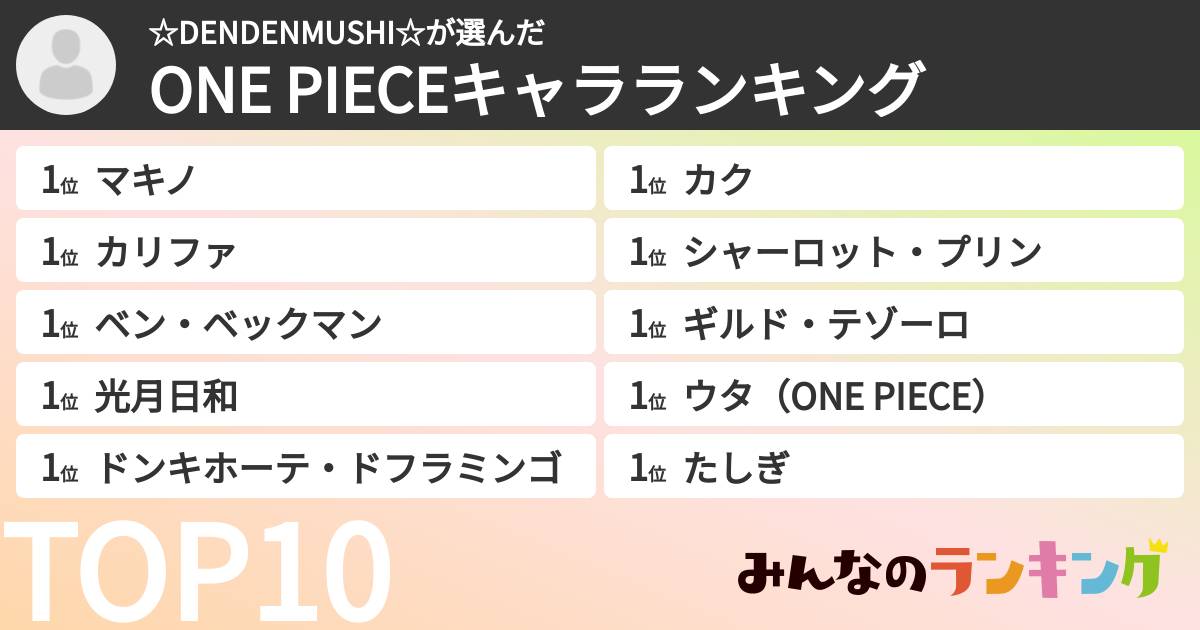 ☆DENDENMUSHI☆さんの「ONE PIECEキャラランキング」