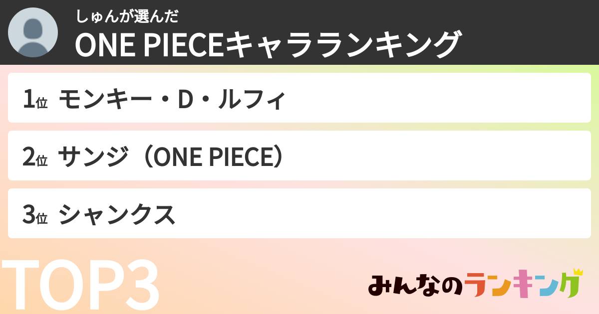 しゅんさんの「ONE PIECEキャラランキング」