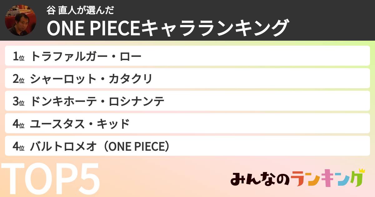 谷 直人さんの「ONE PIECEキャラランキング」