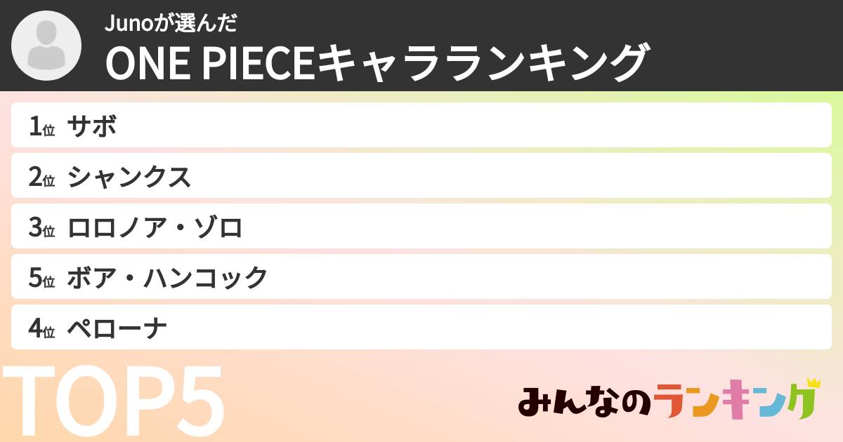 Junoさんの「ONE PIECEキャラランキング」