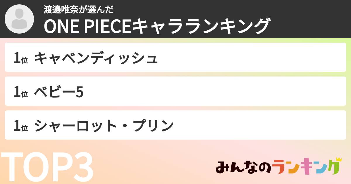 渡邊唯奈さんの「ONE PIECEキャラランキング」