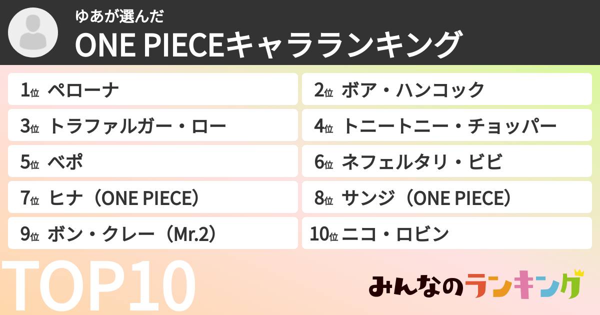 ゆあさんの「ONE PIECEキャラランキング」