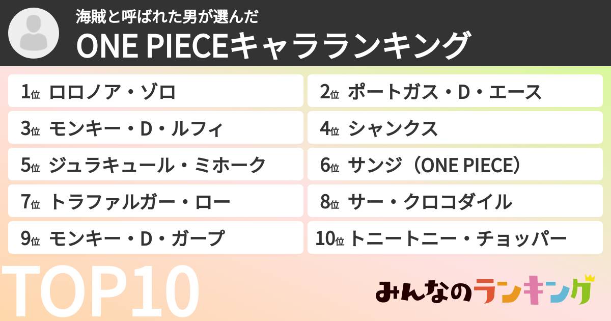 海賊と呼ばれた男さんの「ONE PIECEキャラランキング」