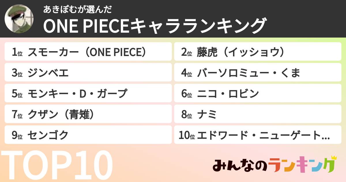 あきぽむさんの「ONE PIECEキャラランキング」