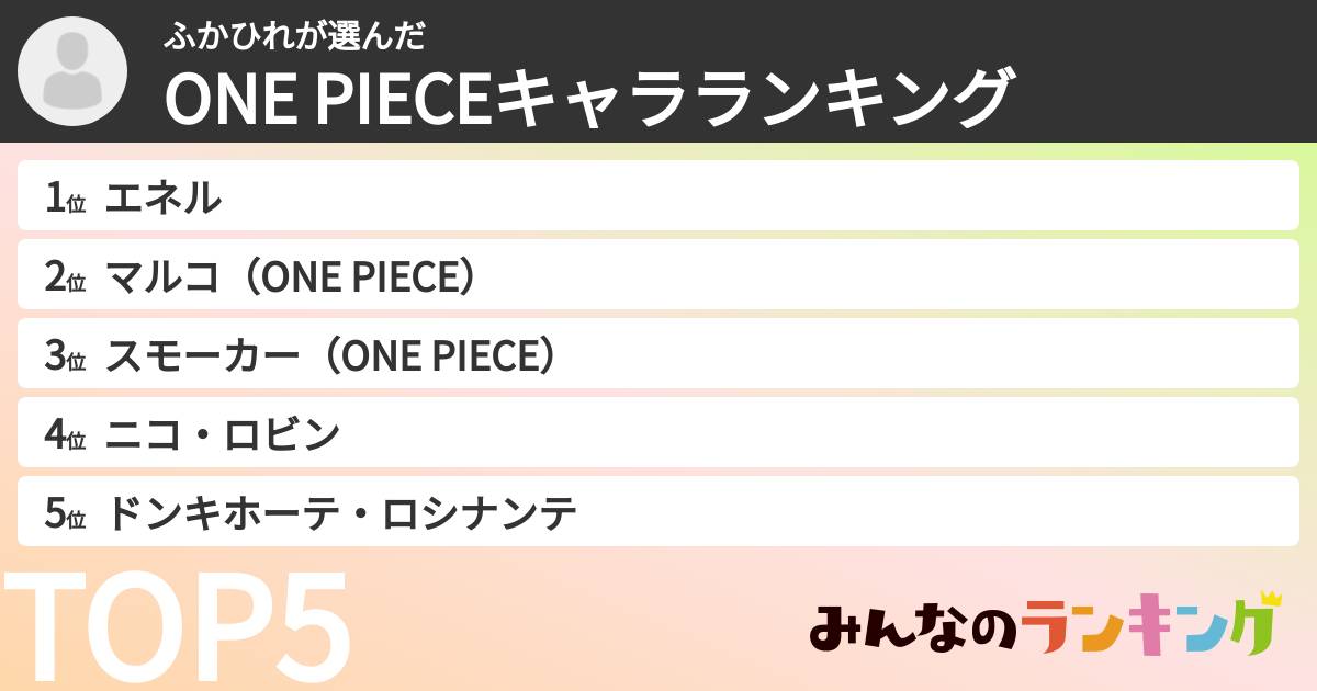ふかひれさんの「ONE PIECEキャラランキング」