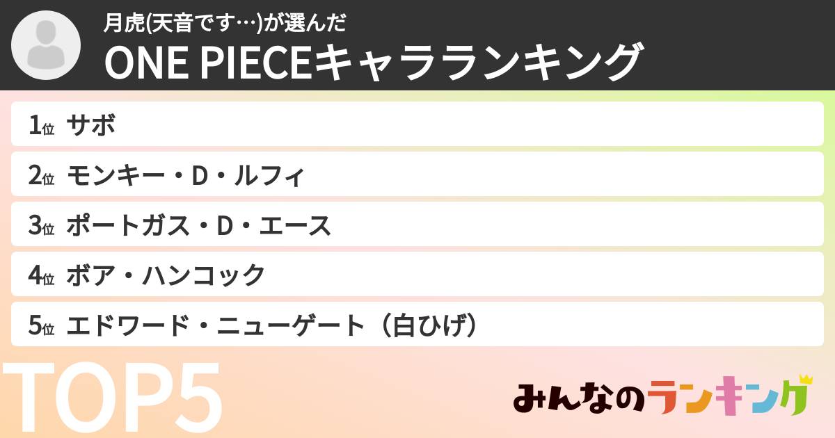 月虎(天音です…)さんの「ONE PIECEキャラランキング」