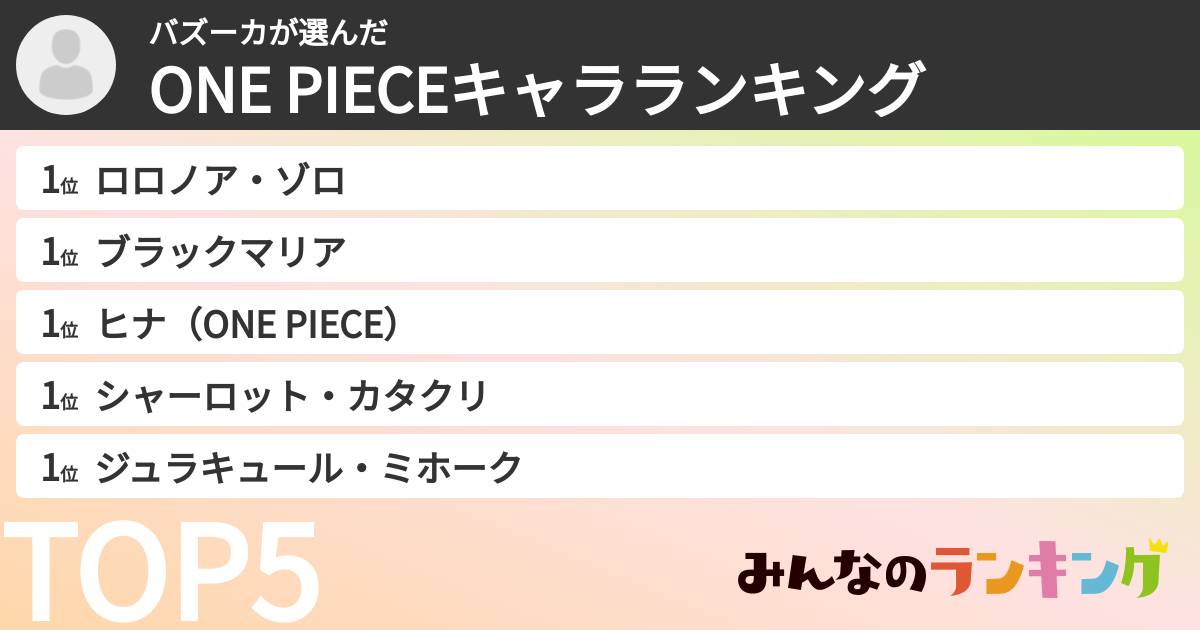 バズーカさんの「ONE PIECEキャラランキング」