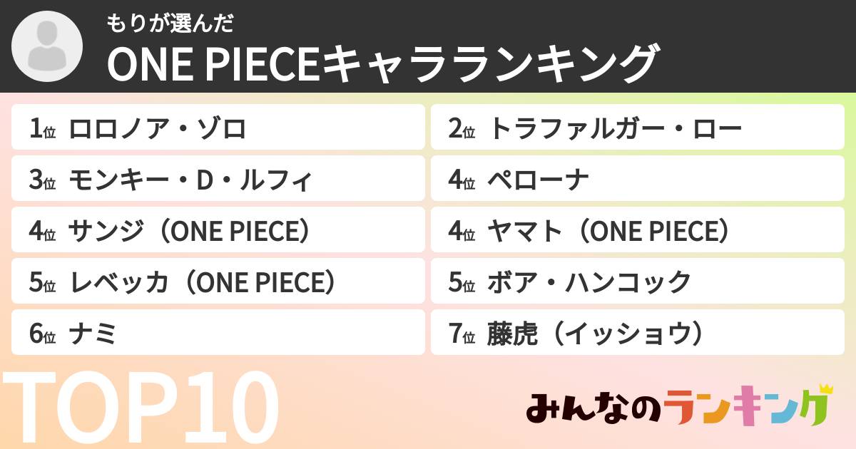 もりさんの「ONE PIECEキャラランキング」