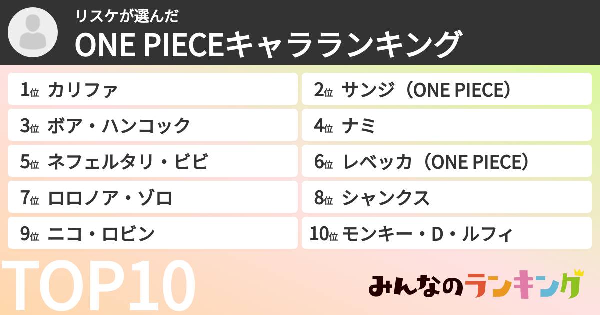 リスケさんの「ONE PIECEキャラランキング」