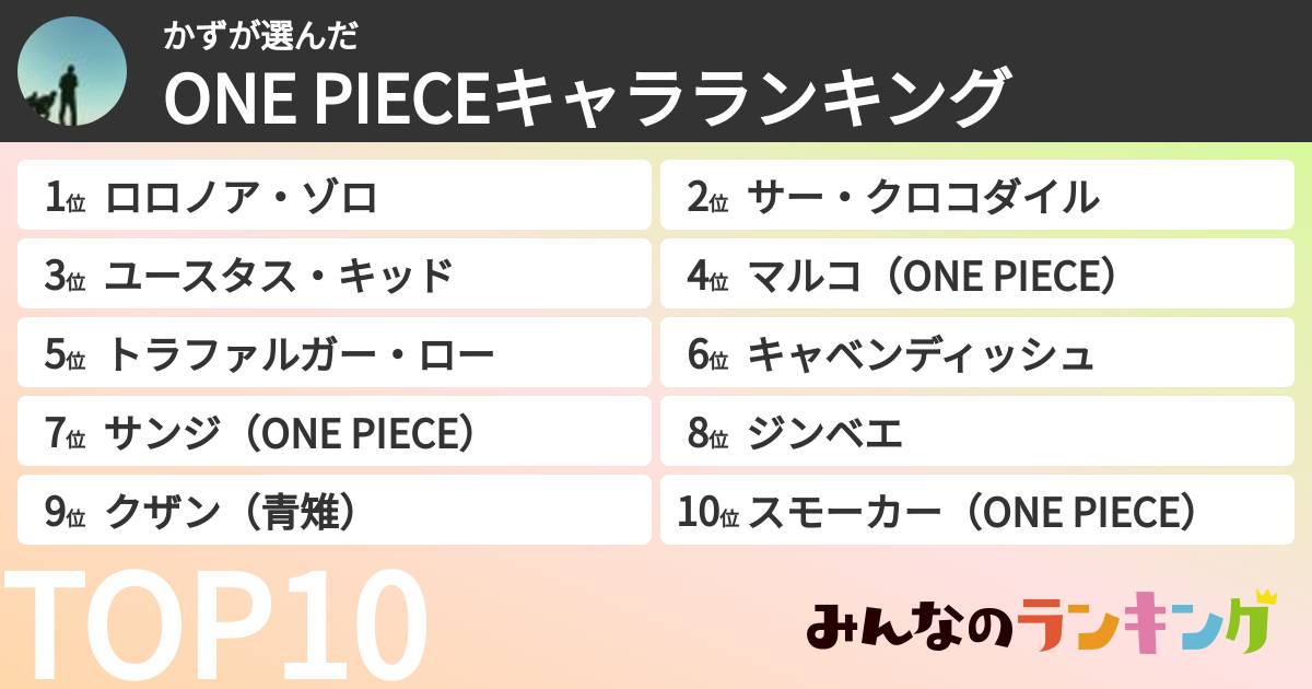 かずさんの「ONE PIECEキャラランキング」