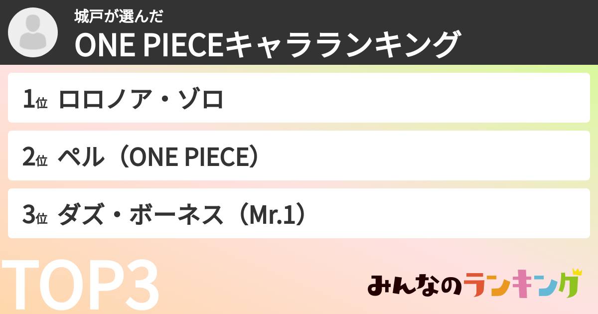 城戸さんの「ONE PIECEキャラランキング」