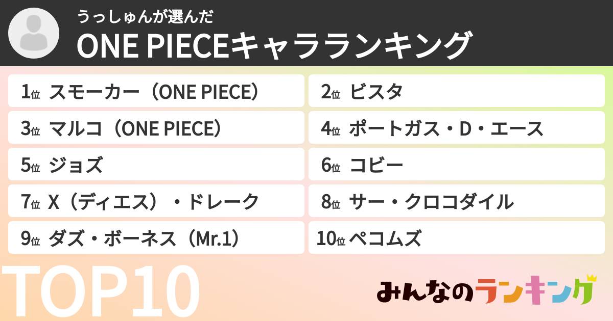 うっしゅんさんの「ONE PIECEキャラランキング」