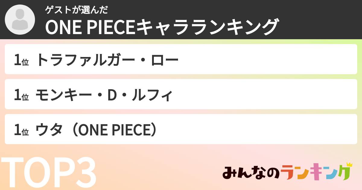 ゆとたにゃ　❕さんの「ONE PIECEキャラランキング」