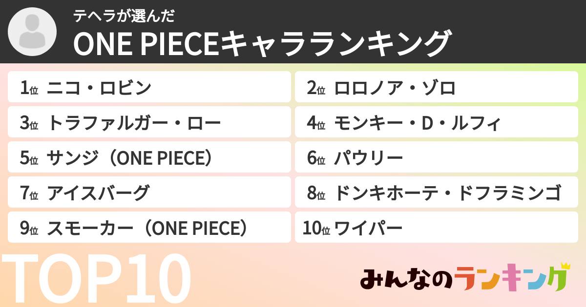 テヘラさんの「ONE PIECEキャラランキング」