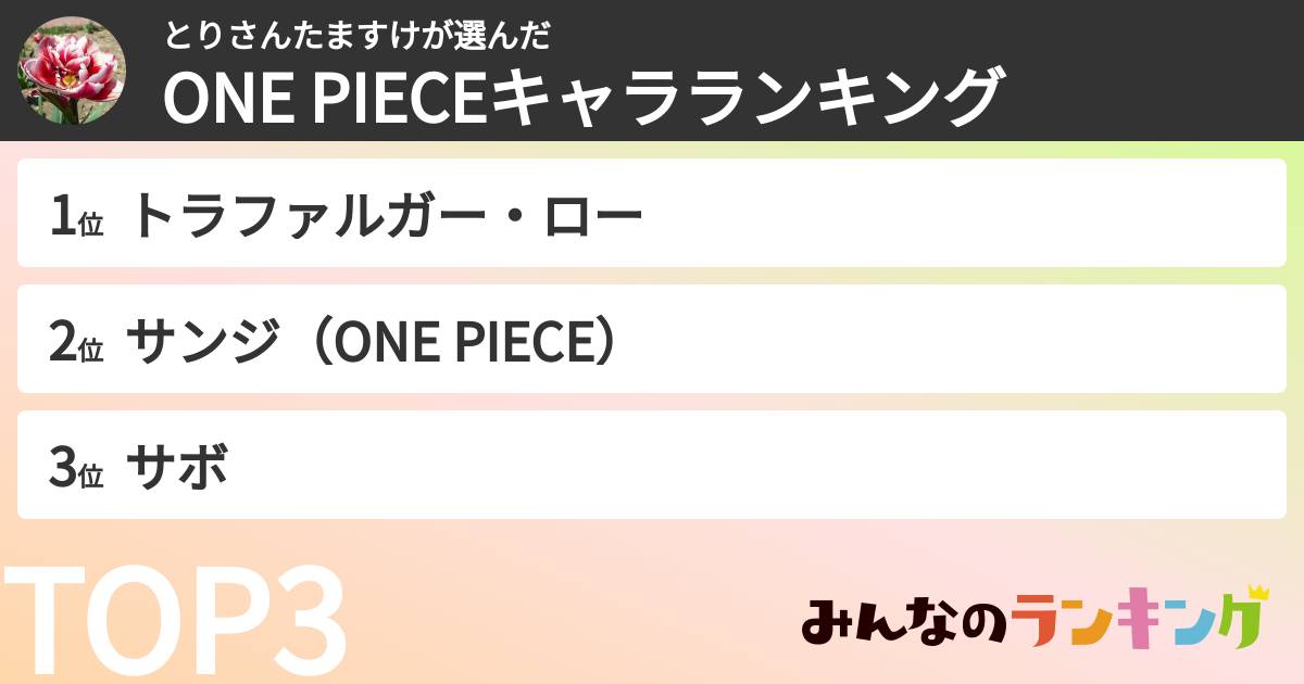 とりさんたますけさんの「ONE PIECEキャラランキング」
