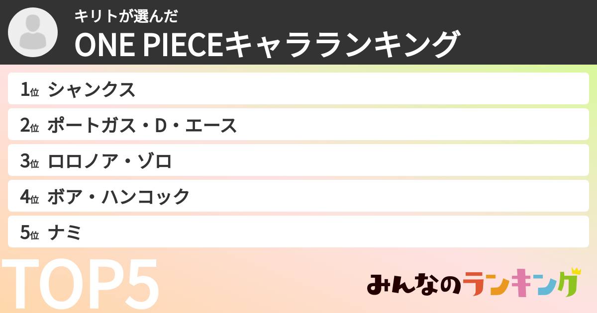 キリトさんの「ONE PIECEキャラランキング」