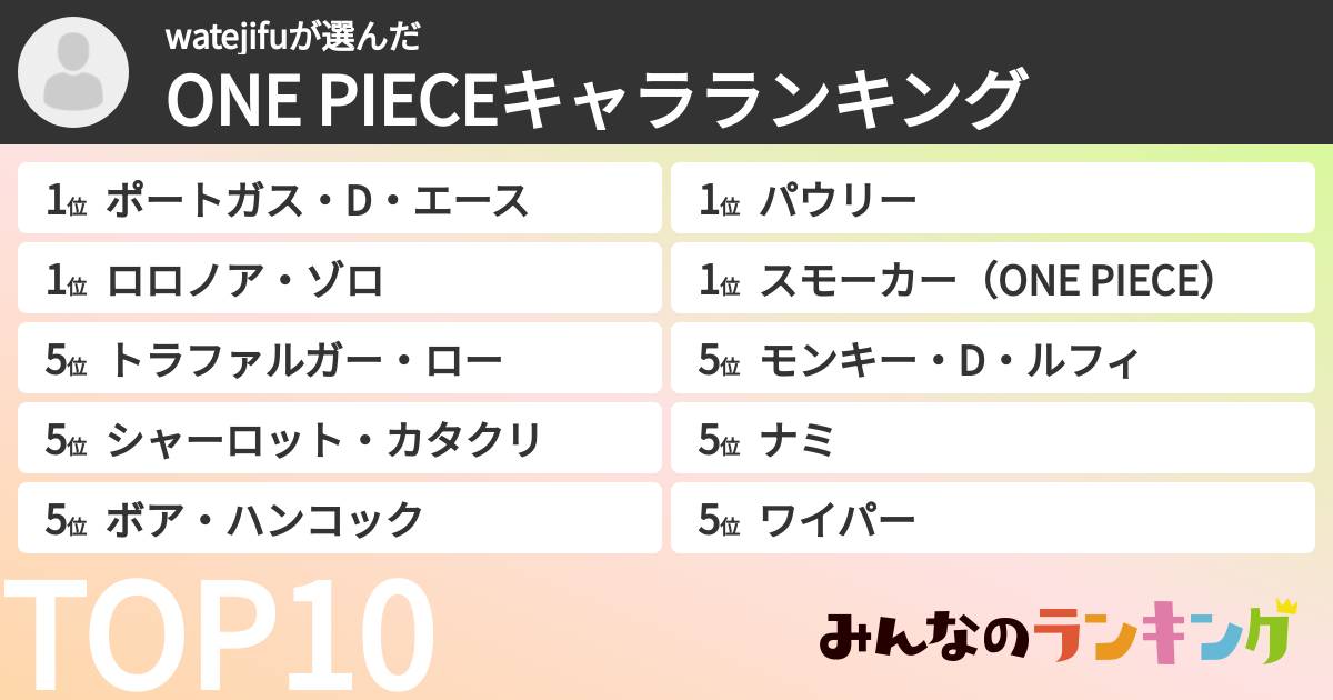watejifuさんの「ONE PIECEキャラランキング」