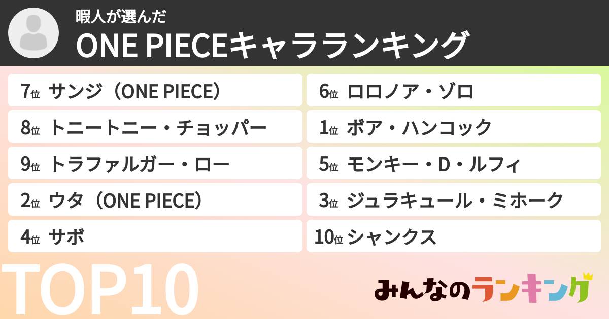 暇人さんの「ONE PIECEキャラランキング」
