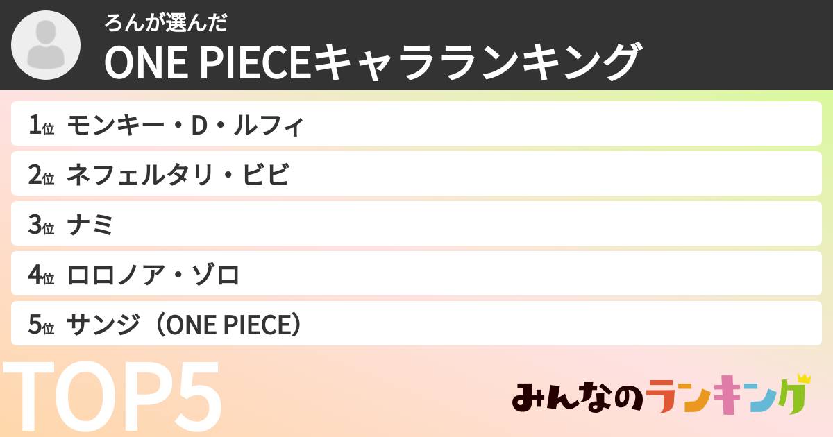 ろんさんの「ONE PIECEキャラランキング」