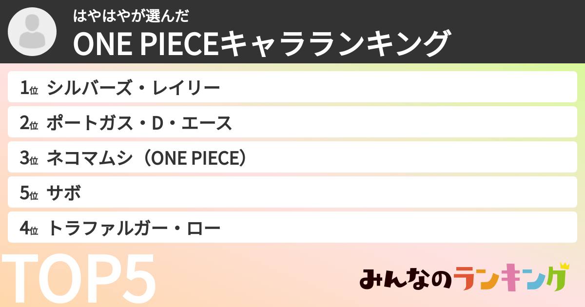 はやはやさんの「ONE PIECEキャラランキング」