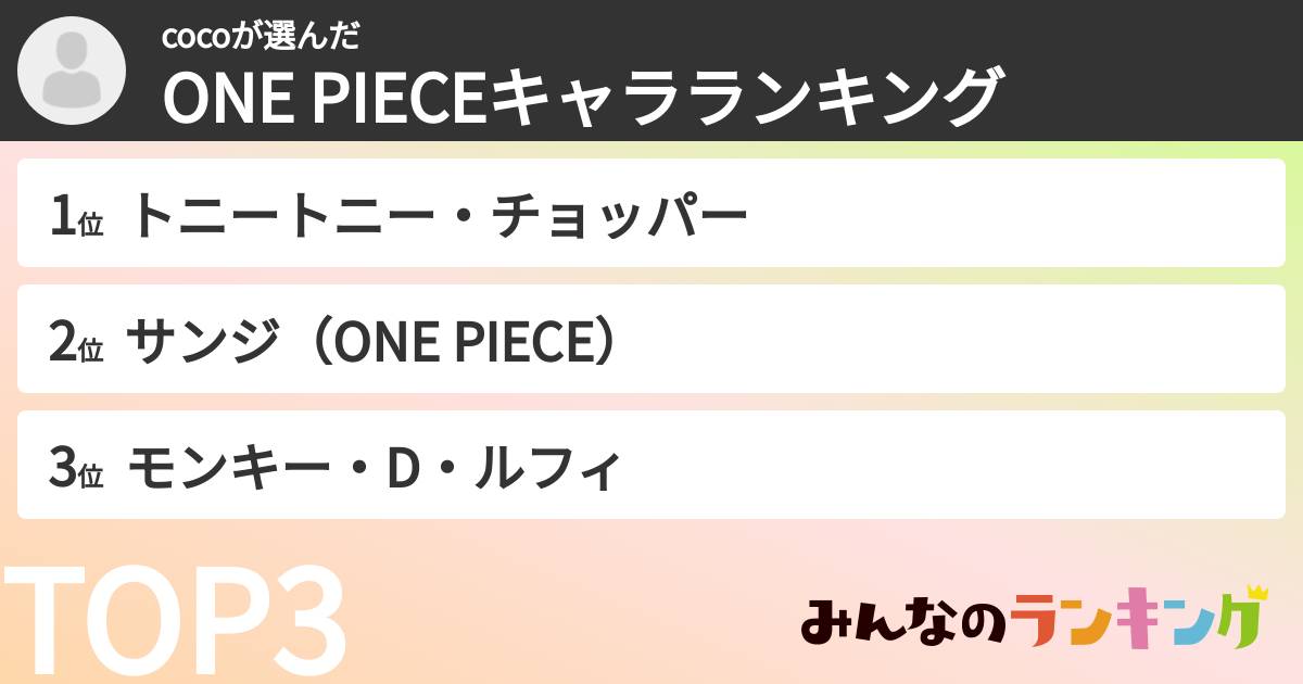 cocoさんの「ONE PIECEキャラランキング」