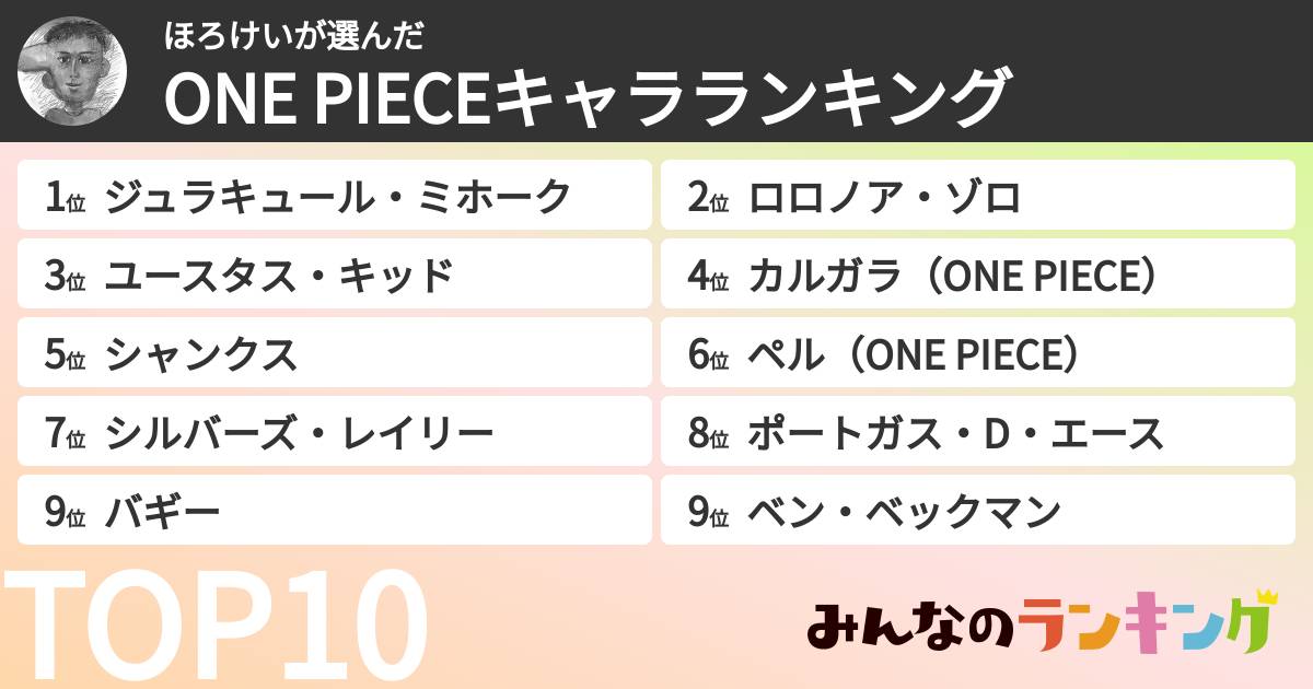 ほろけいさんの「ONE PIECEキャラランキング」