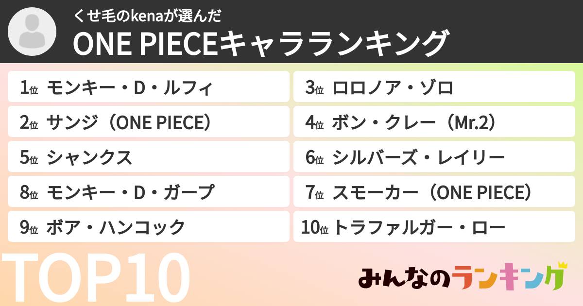 くせ毛のkenaさんの「ONE PIECEキャラランキング」