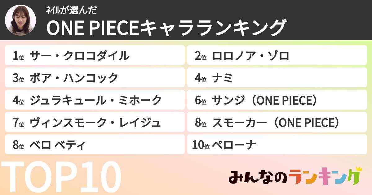 ﾈｲﾙさんの「ONE PIECEキャラランキング」