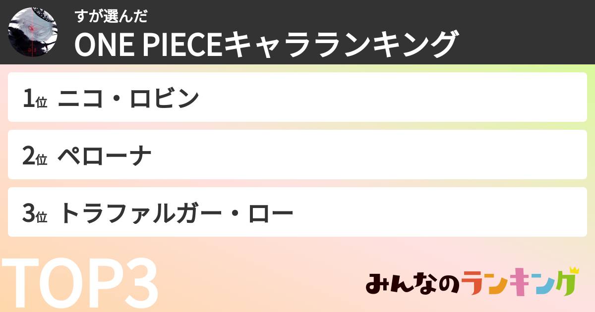 すさんの「ONE PIECEキャラランキング」