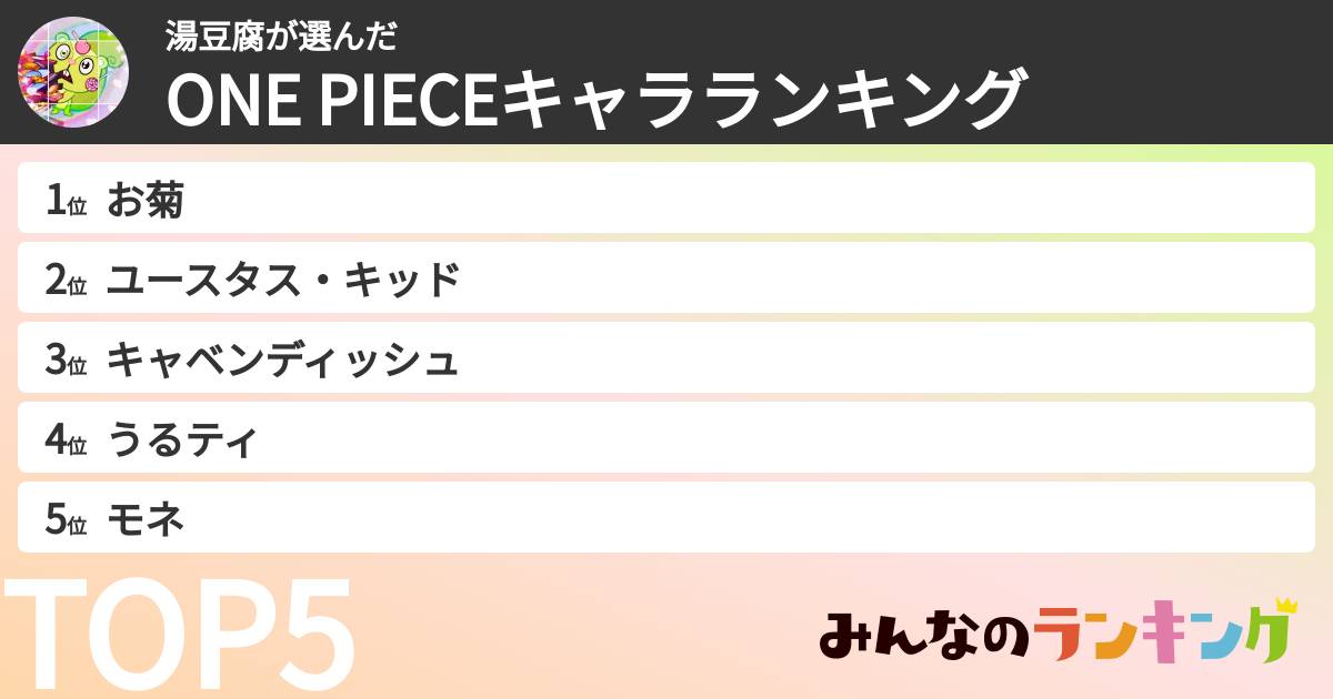 湯豆腐さんの「ONE PIECEキャラランキング」
