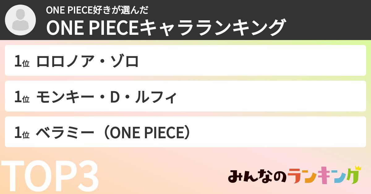 ONE PIECE好きさんの「ONE PIECEキャラランキング」