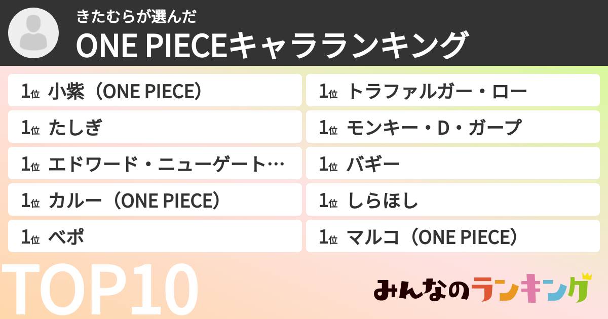 きたむらさんの「ONE PIECEキャラランキング」