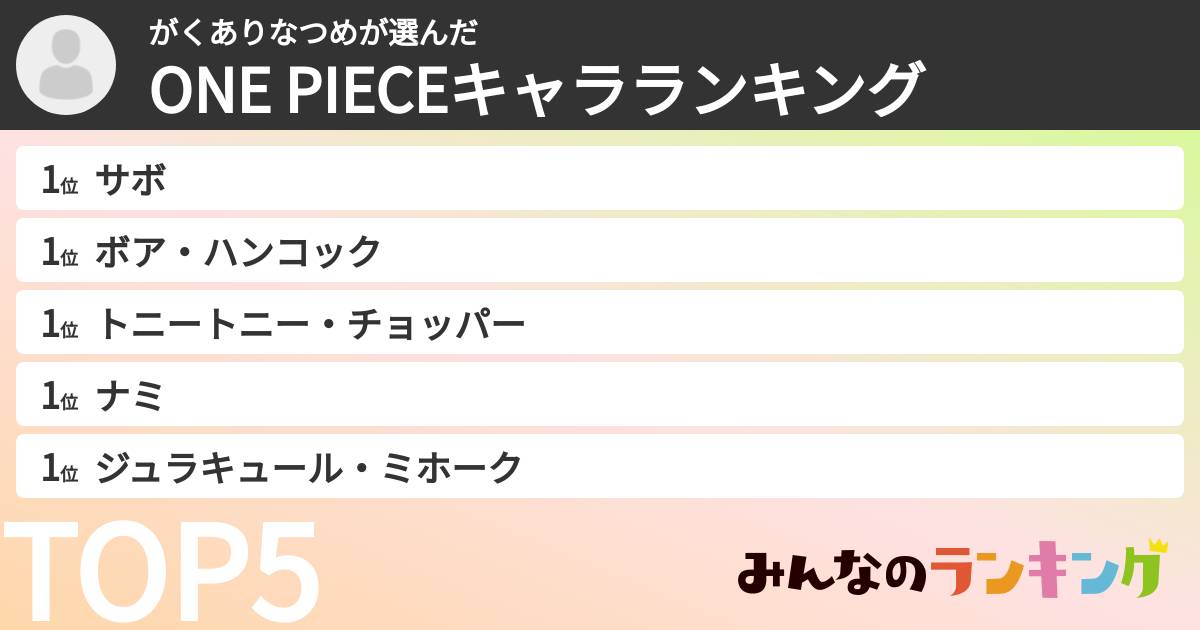 がくありなつめさんの「ONE PIECEキャラランキング」