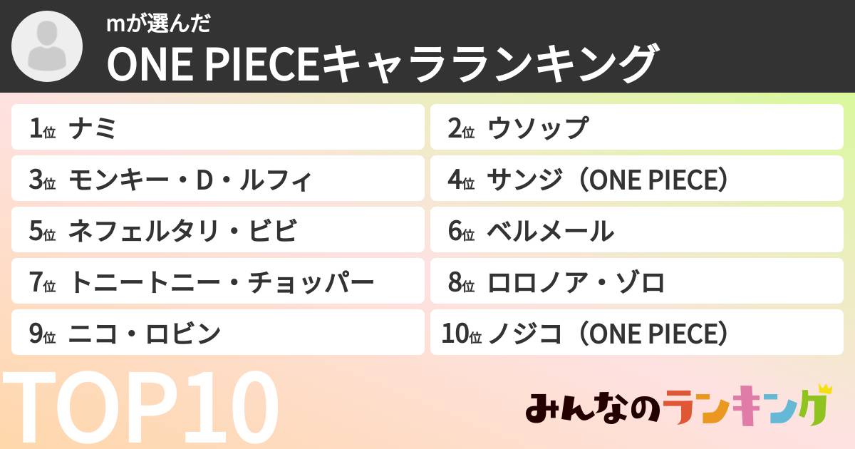 mさんの「ONE PIECEキャラランキング」