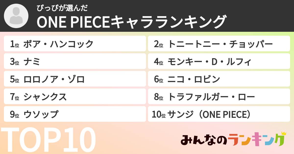 ぴっぴさんの「ONE PIECEキャラランキング」