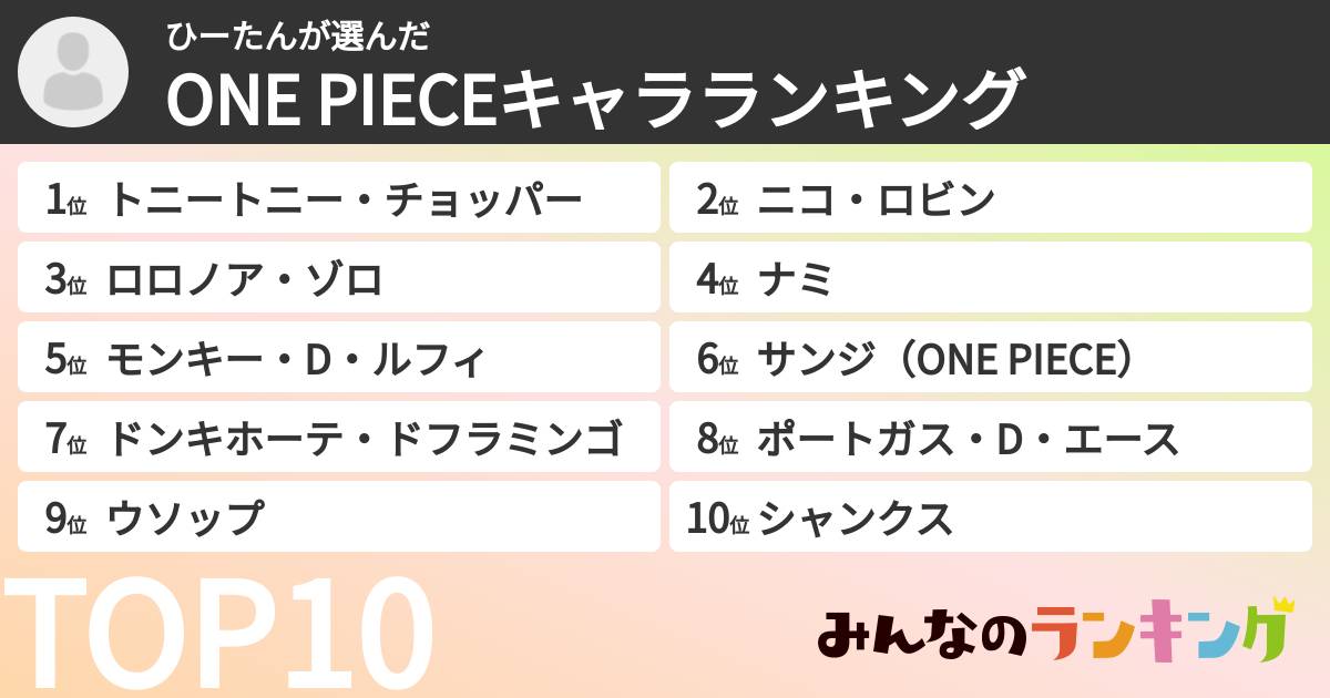 ひーたんさんの「ONE PIECEキャラランキング」