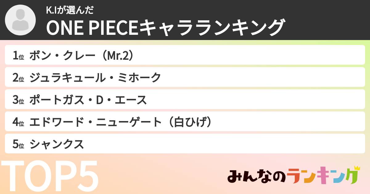 K.Iさんの「ONE PIECEキャラランキング」
