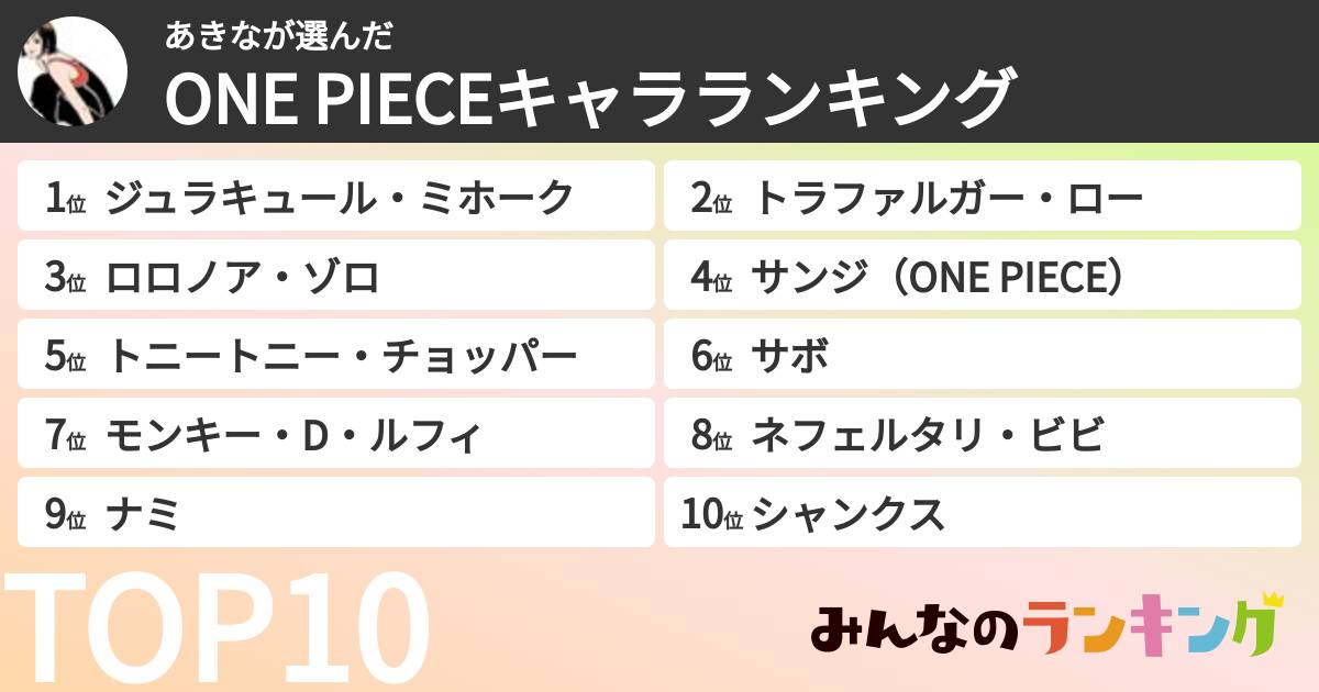 あきなさんの「ONE PIECEキャラランキング」