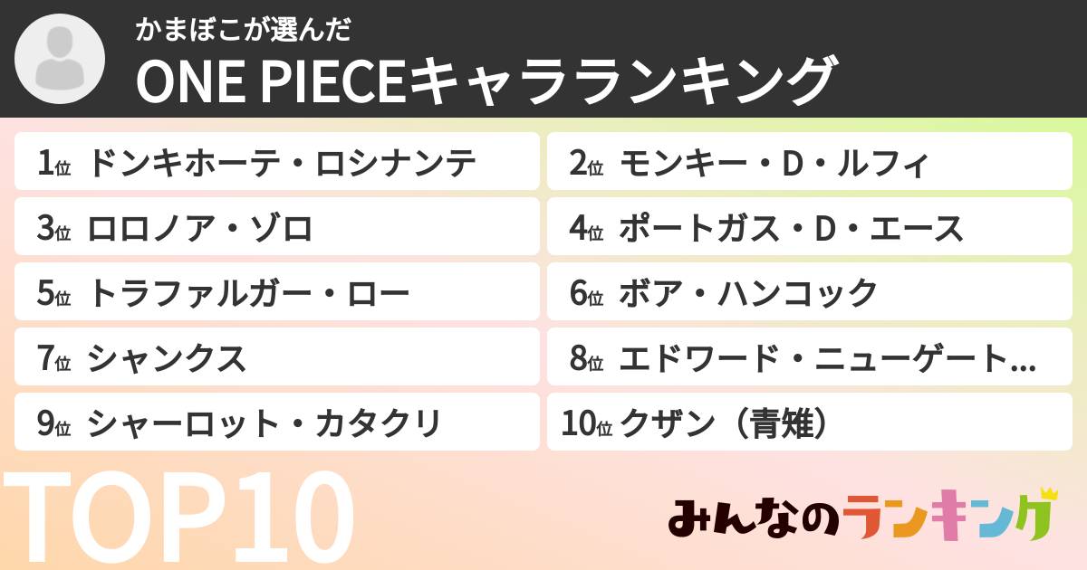 かまぼこさんの「ONE PIECEキャラランキング」