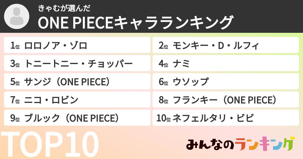 きゃむさんの「ONE PIECEキャラランキング」